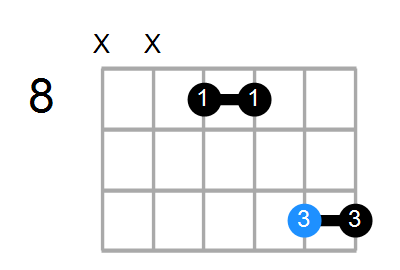 Asus4b5/A# Chord